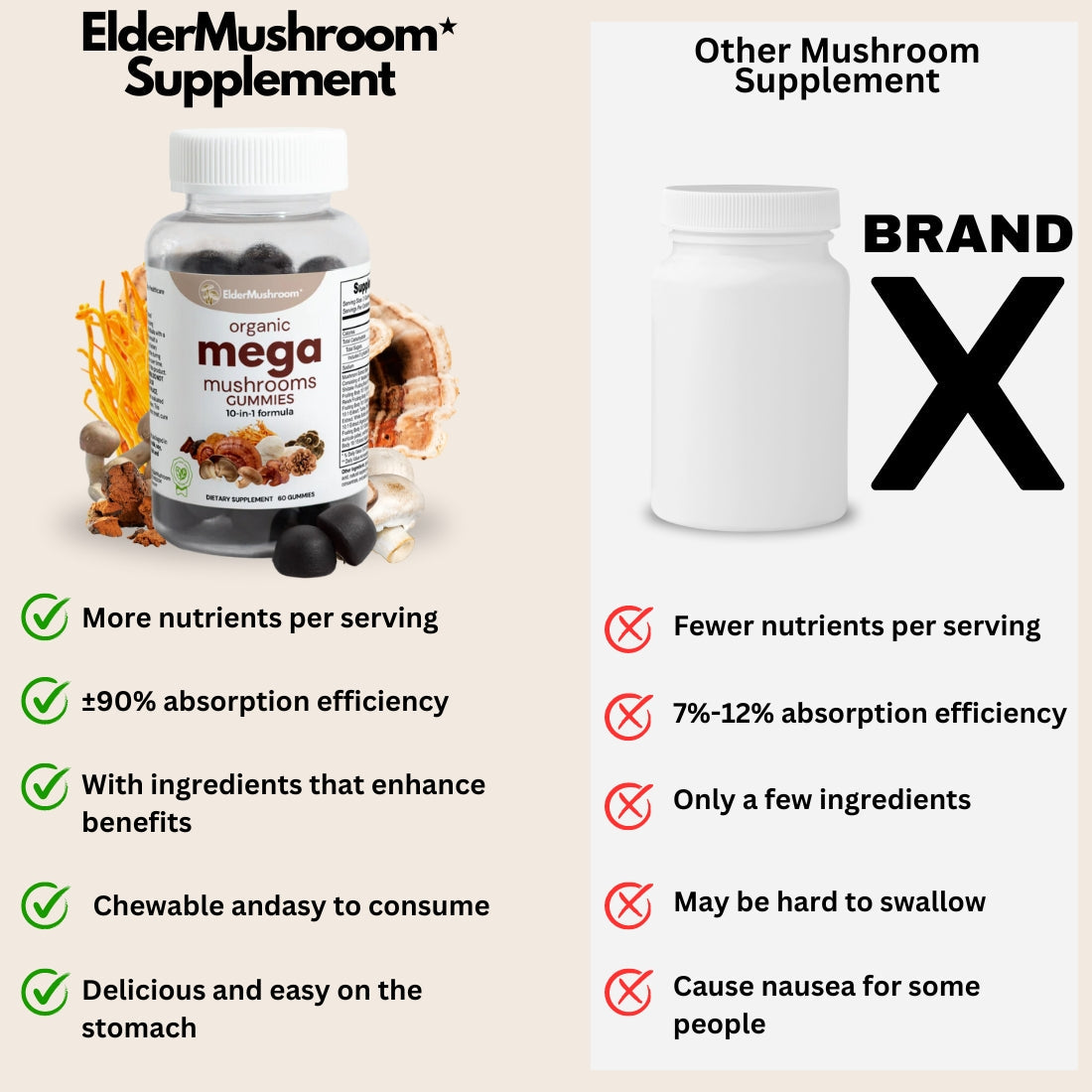 Organic mega mushroom GUMMIES